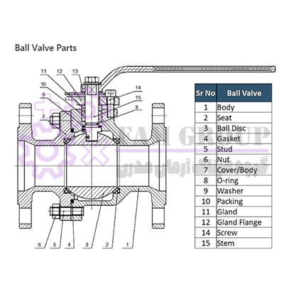 Ball Valves Spare Parts